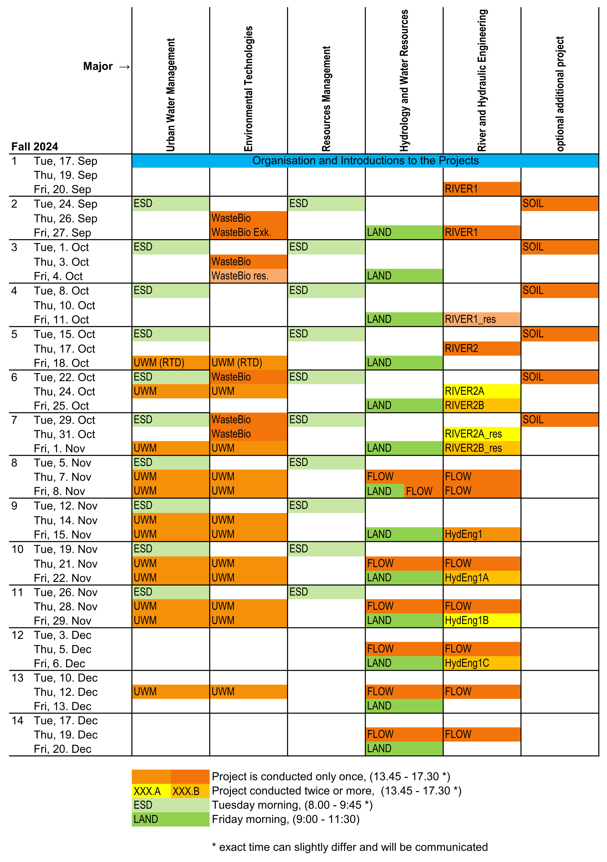 Vergrösserte Ansicht: Organization of Environmental & Computer Laboratory, Fall Semester 2016