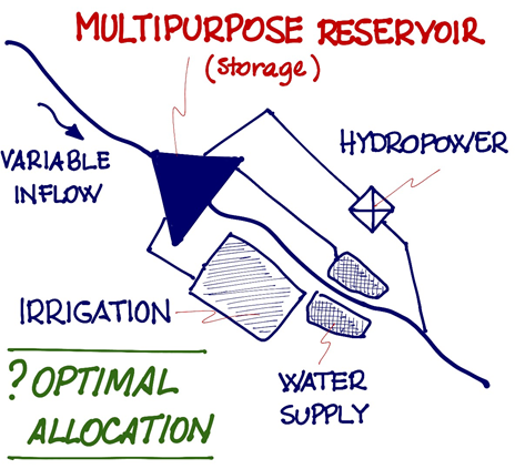 Multipurpose Reservoir